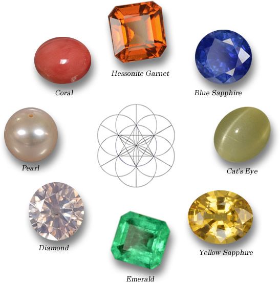 Pukhraj Yellow Sapphire